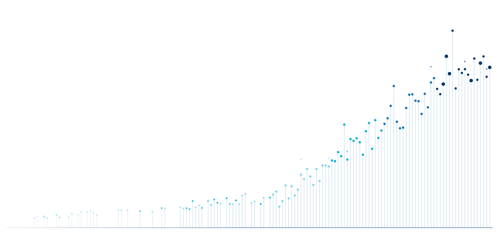 Illustration of a data skyline: thin vertical lines rising from left to right, topped with dots that deepen from light cyan to navy