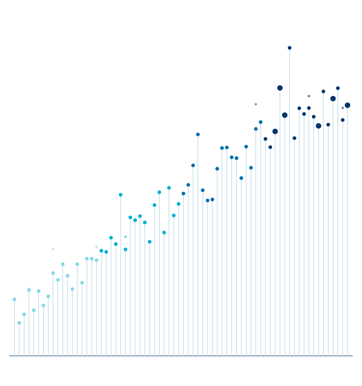 Illustration of a data skyline: thin vertical lines rising from left to right, topped with dots that deepen from light cyan to navy